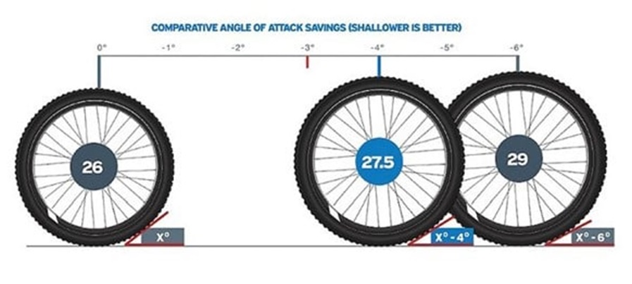 Các loại kích thước bánh xe đạp