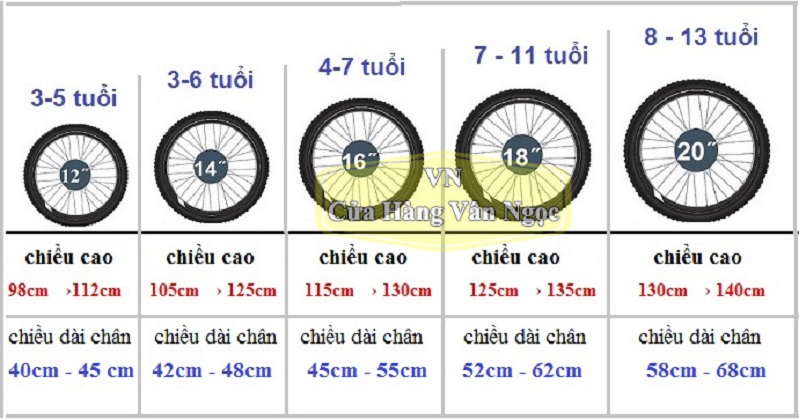 6.2 Lựa chọn xe đạp trẻ em qua bảng chi tiết về chiều cao, kích thước bánh